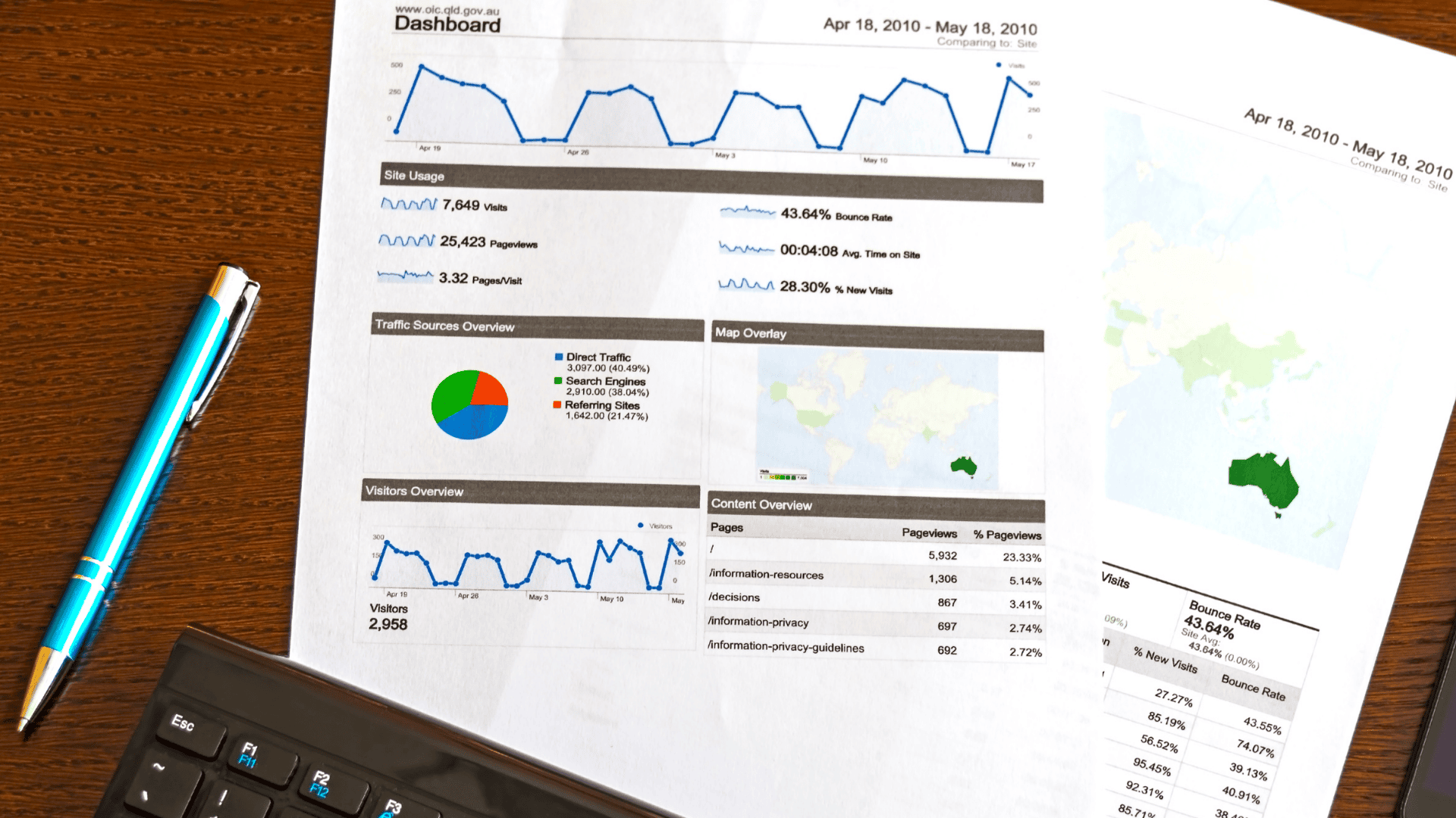 criar site com IA e dados
